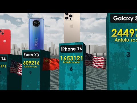 The Most Powerful Phones 2025