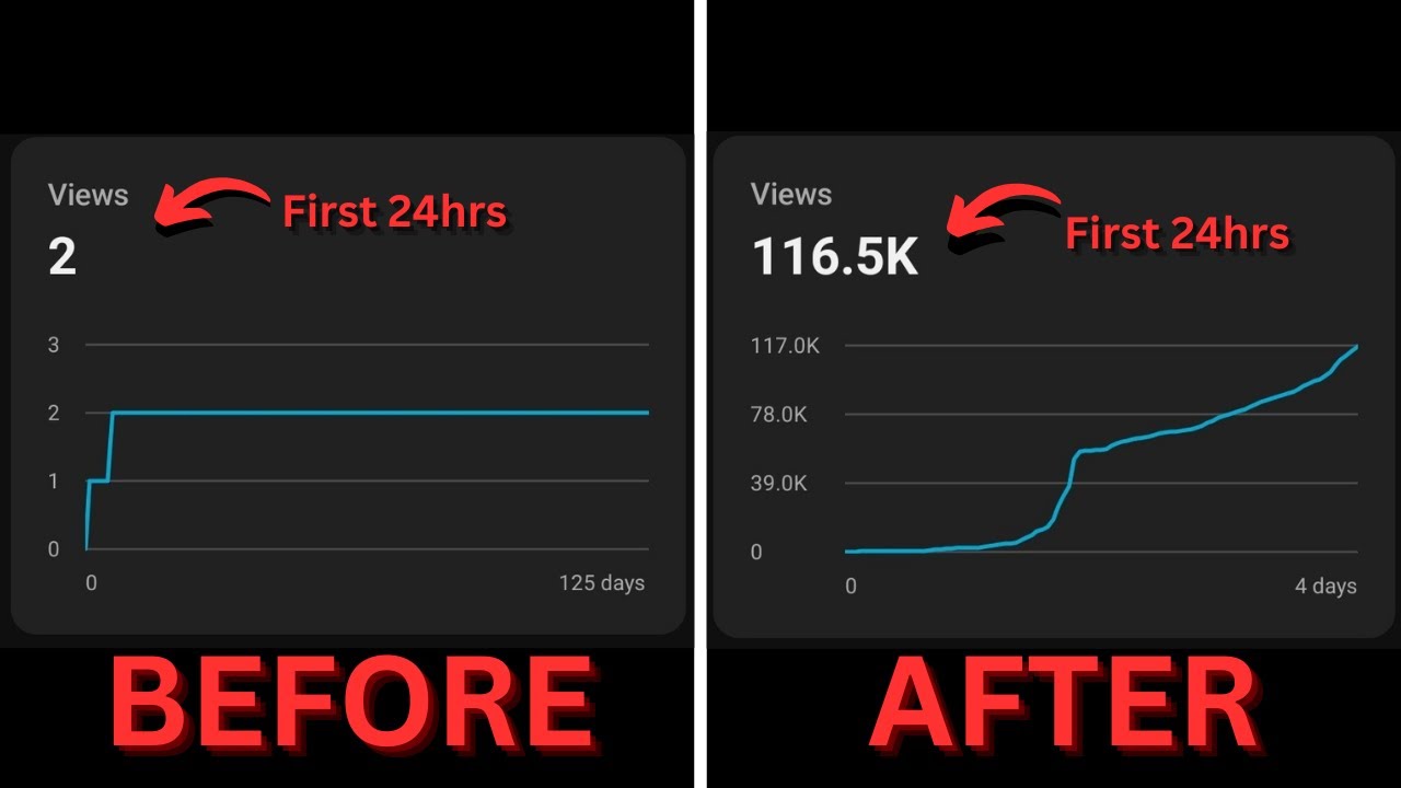 How To Fix YT Shorts Getting Stuck at 0 Views (NO BS)