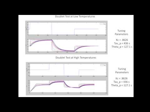 Control of a System with Long Dead-time and Time Constant