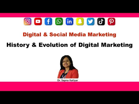 The Evolution of Online Marketing | Vibepedia