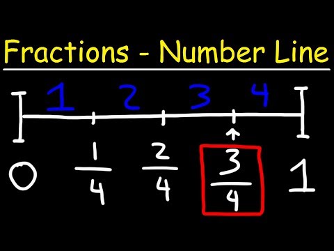 Part of a video titled Fractions on a Number Line - YouTube