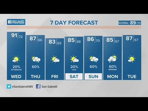 A hot & humid Fourth of July | July 4, 2023 #WHAS11 Noon weather