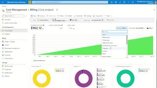 Azure reservations unused quantity