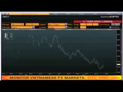 Daily Stock Market Recap by TFNN.com - Mar 25 2011