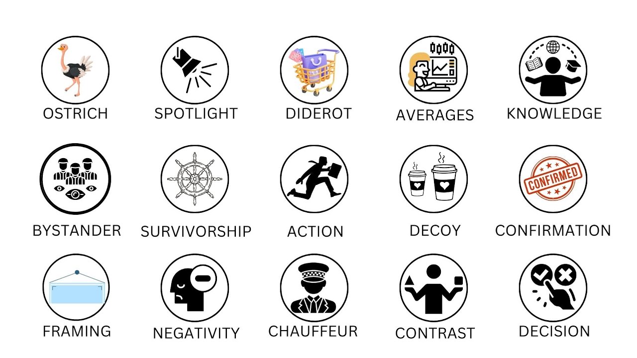 Every PSYCHOLOGICAL Mind Trap Explained in 8 Minutes