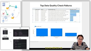 Download the video "Manage Data Quality at Scale with Dataplex and Gemini"