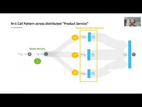 SREcon20 Americas - Automatically Detect the Top Performance & Scalability Issues in Distributed