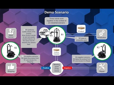 Hexa-X Demo 4 - "ROBO-HUSIIC"