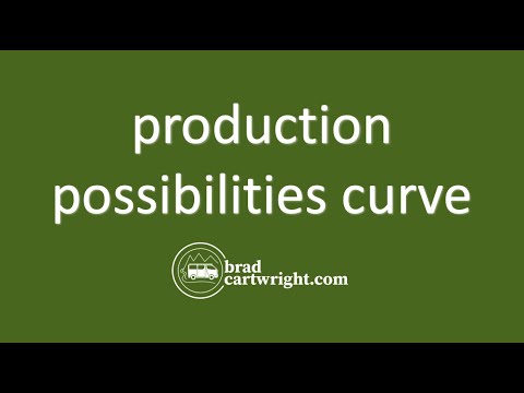 Production Possibilities Curve (PPC)   |  IB Microeconomics  |  IB Macroeconomics