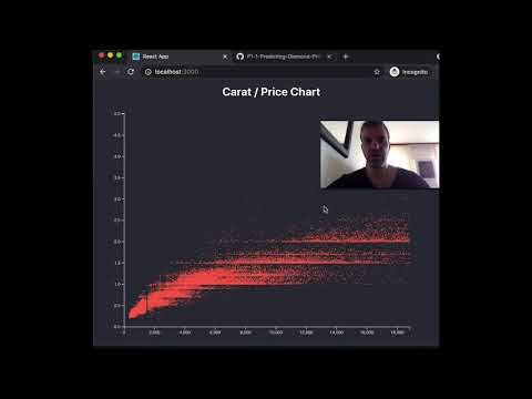Integrating d3.js with React - Simple Charts - Scatter Plot