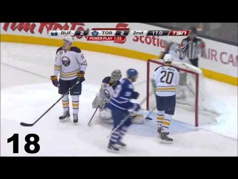 Phil Kessel's 37 goals in 2013-2014