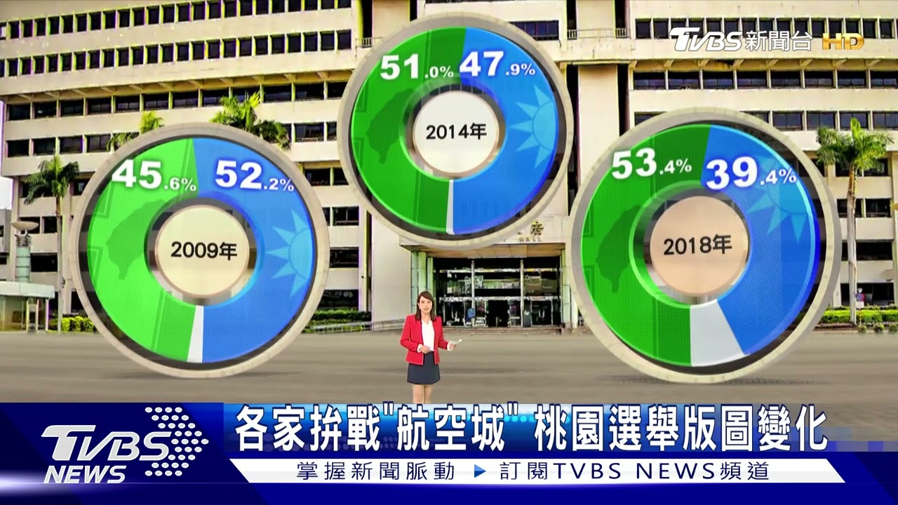 各家拚戰「航空城」 桃園選舉版圖變化