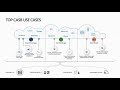Microsoft Cloud App Security demo