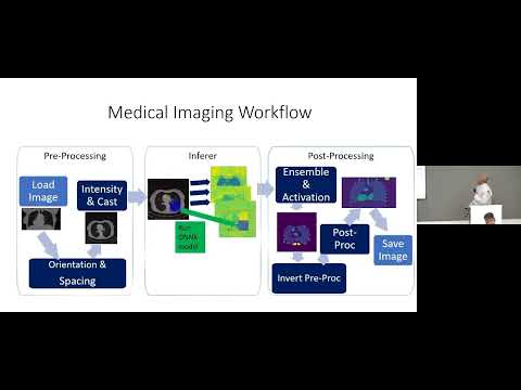 ONNXCommunityMeetup2023: Architecture/Infrastructure SIG Update