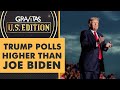 Gravitas US Edition: Trump polls higher than Joe Biden