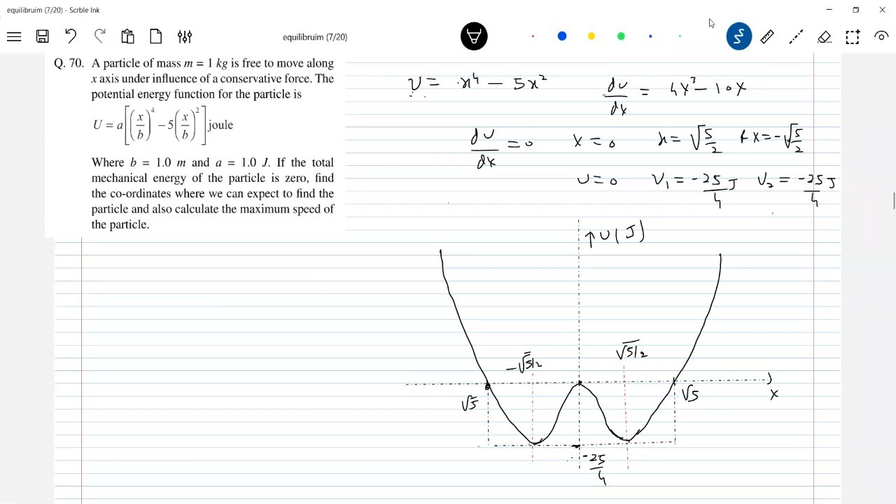 Stable, unstable, neutral Equilibruim conditions;springs
