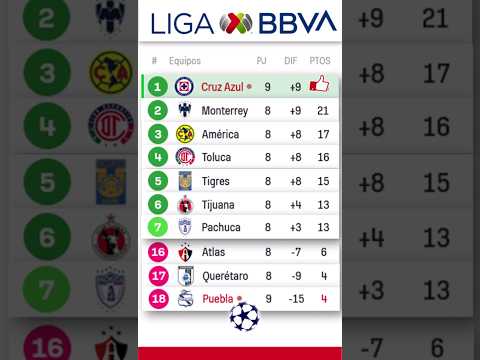 🔴🇲🇽 Liga MX Apertura 2025 – Jornada 9 México | Tabla de Posiciones y Clasificación Hoy 20 Septiembre