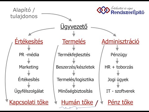 RendszerÉpítő Tudástár – ingyenes klubtagság