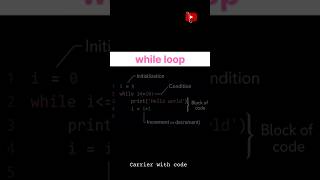 💡 While Loop Made Easy with Example #trending_shorts_on_youtube#shorts#shorts#viral#trending#loop