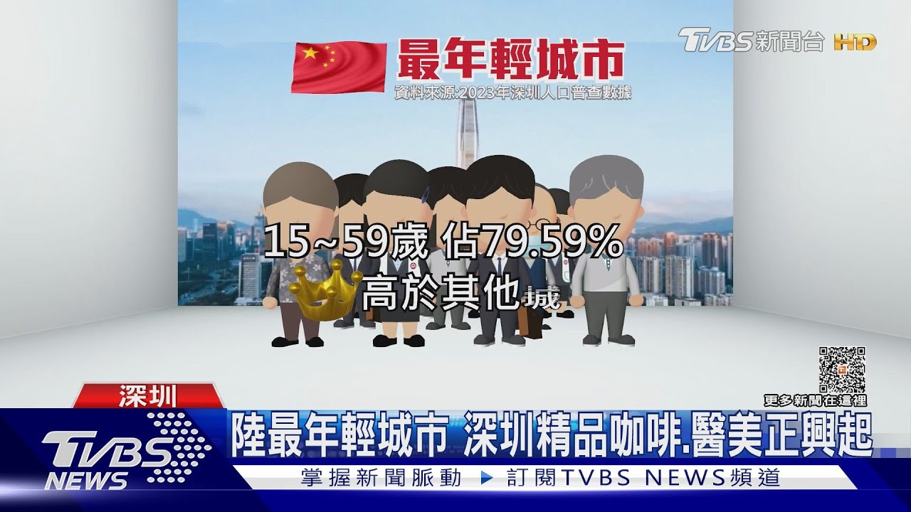 陸最年輕城市 深圳精品咖啡、醫美正興起