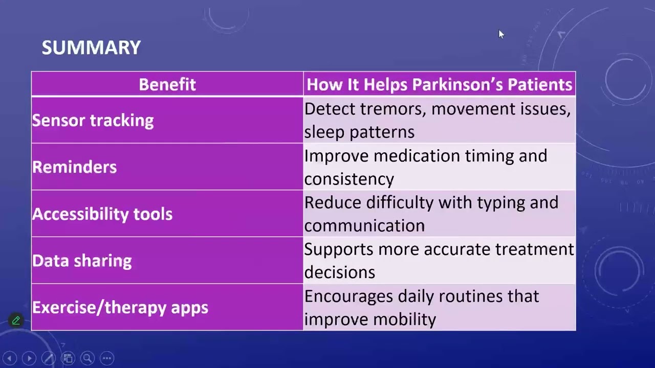 Digital devices & PD 11 6 25