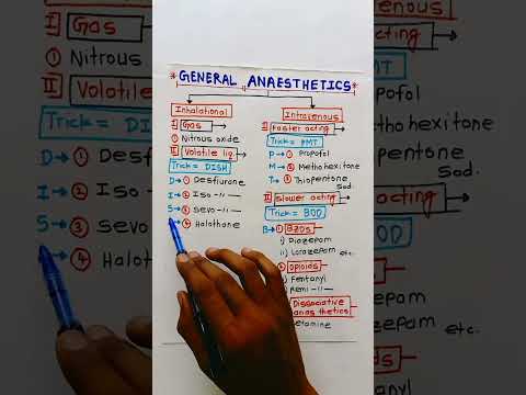 General anaesthetics pharmacology||general anaesthesia||classification||easy tricks||#pharmacology