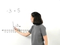 8th Grade Math | MathHelp.com