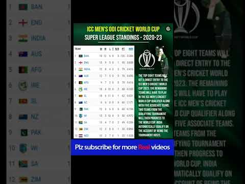 ICC Men's Odi Cricket World Cup Super League Standings - 2020-23