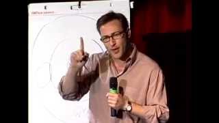 Start With Why: The Golden Circle