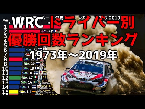 1973 年世界ラリー選手権 - 定義