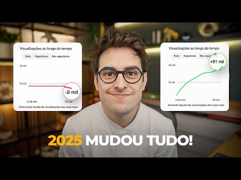 What You NEED to Produce Good Content