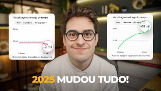 What You NEED to Produce Good Content