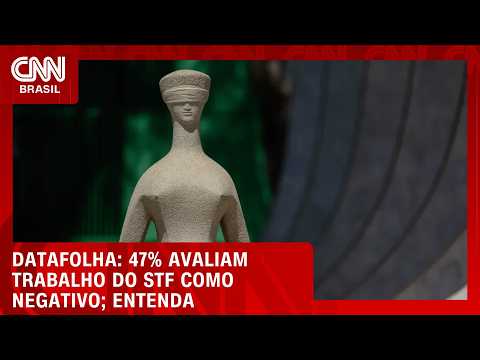 47% avaliam trabalho do STF como negativo, aponta Datafolha | CNN AGORA