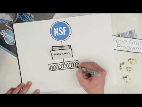 Why Sprayon: NSF® H1 Food Grade Lubricants - The NSF Registration