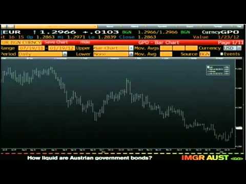 Jan 19 Daily Stock Market Recap by TFNN - 2011