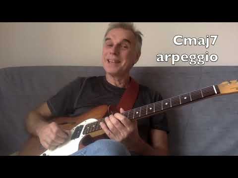 Analysis & Improvisation - All of Me