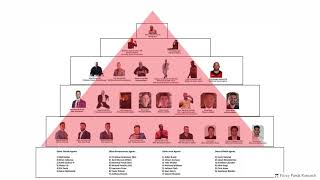 Globe Life (GL): A “Pyramid Scheme” Filled with Lots of “Insurance Fraud”
