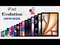 Evolution Of Apple IPad From 2010 To 2025 History Of Apple IPad Animated Slideshow