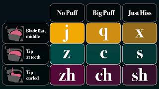 Download lagu Stop Confusing These Mandarin Sounds! j/q/x vs z/c/s vs zh/ch/sh/r Explained mp3 Download lagu Stop Confusing These Mandarin Sounds! j/q/x vs z/c/s vs zh/ch/sh/r Explained mp3