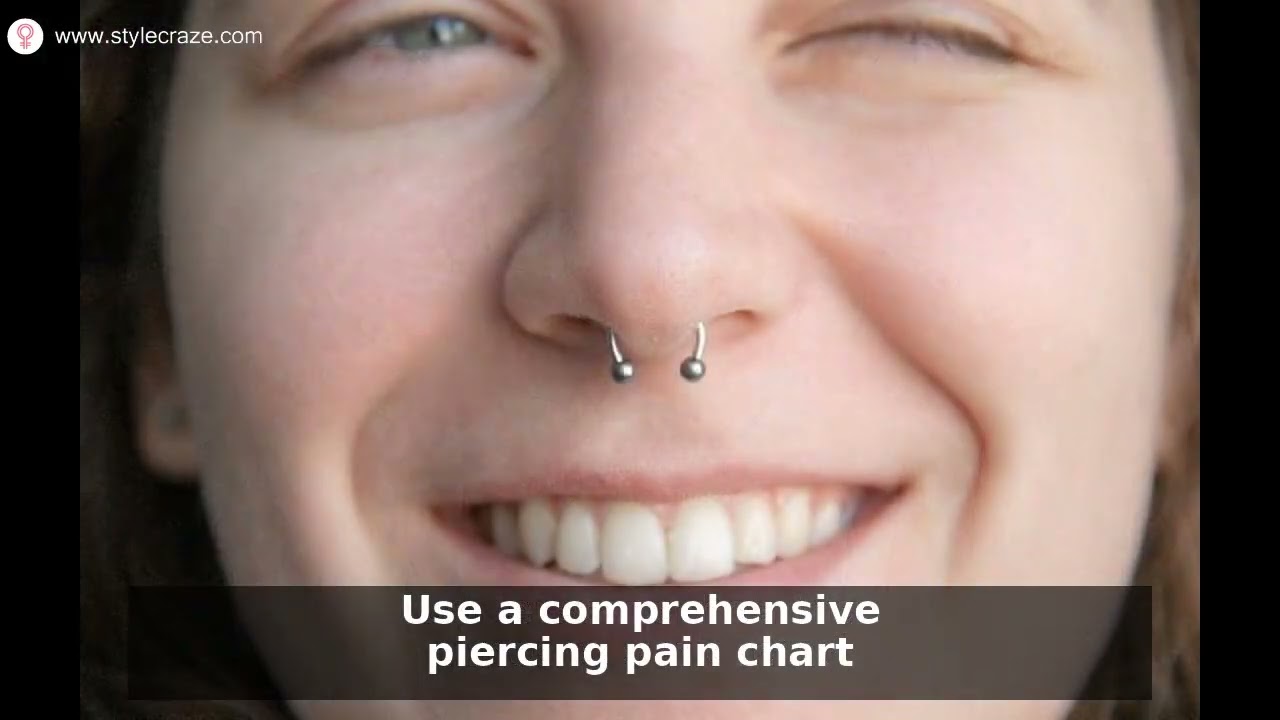 Top 8 Most & Least Painful Piercings [Pain Chart Guide]