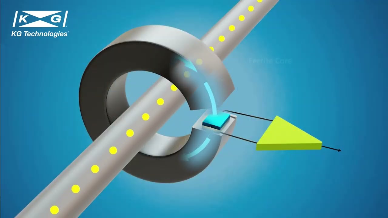 Hall Effect Fluxgate Introduction