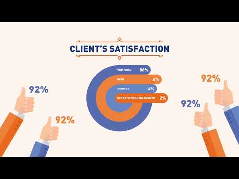 Animated Video Production