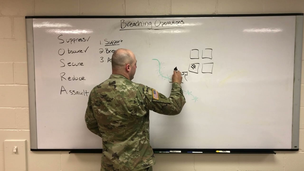 Tactics -  Breaching Fundamentals