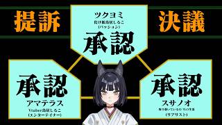 【MAGIシステム】エヴァ→月ノ美兎委員長→鳥居しるこ(#新人Vtuber)