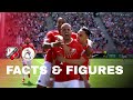 FACTS & FIGURES | FC Utrecht - Sparta Rotterdam ?