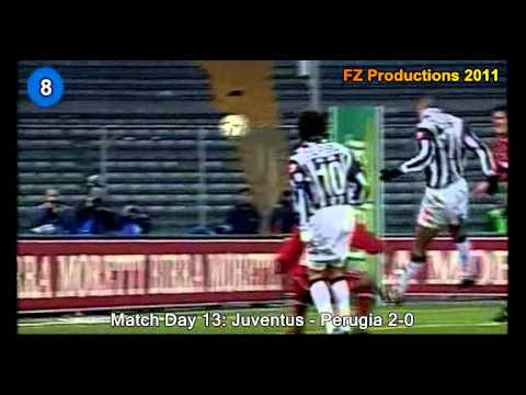 Italian Serie A Top Scorers: 2001-2002 David Trezeguet (Juventus) 24 goals