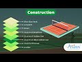 Asian Sports Flooring India Pvt Ltd Tennis Court ACRYLIC SYNTHETIC