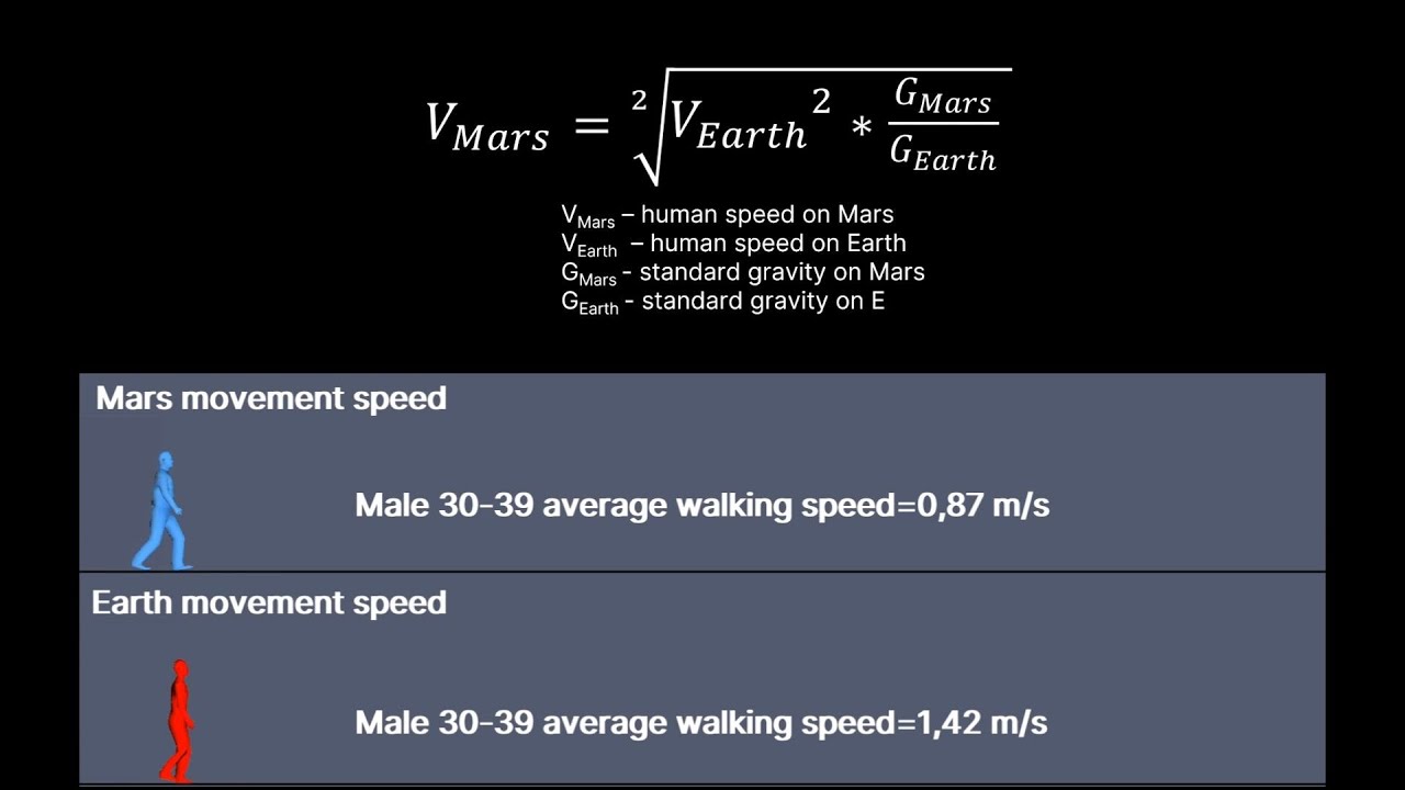 Evac Simulation Walking+Formula