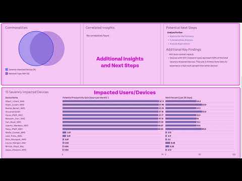 Riverbed Academy Demo: Aternity User Interface Tour