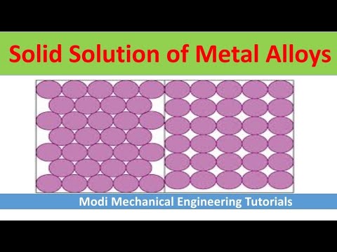 solid solution | substitutional solid solution | interstitial solid solution | Material Science